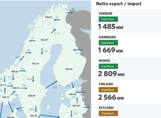 TEMA: import och export av el