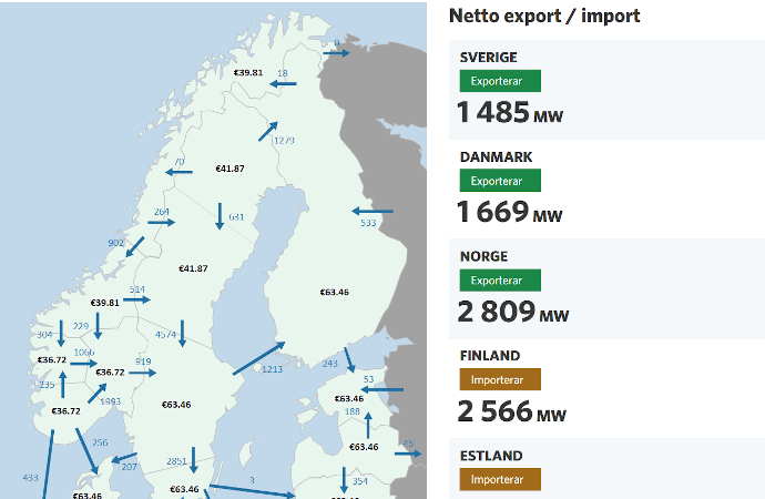 TEMA: import och export av el